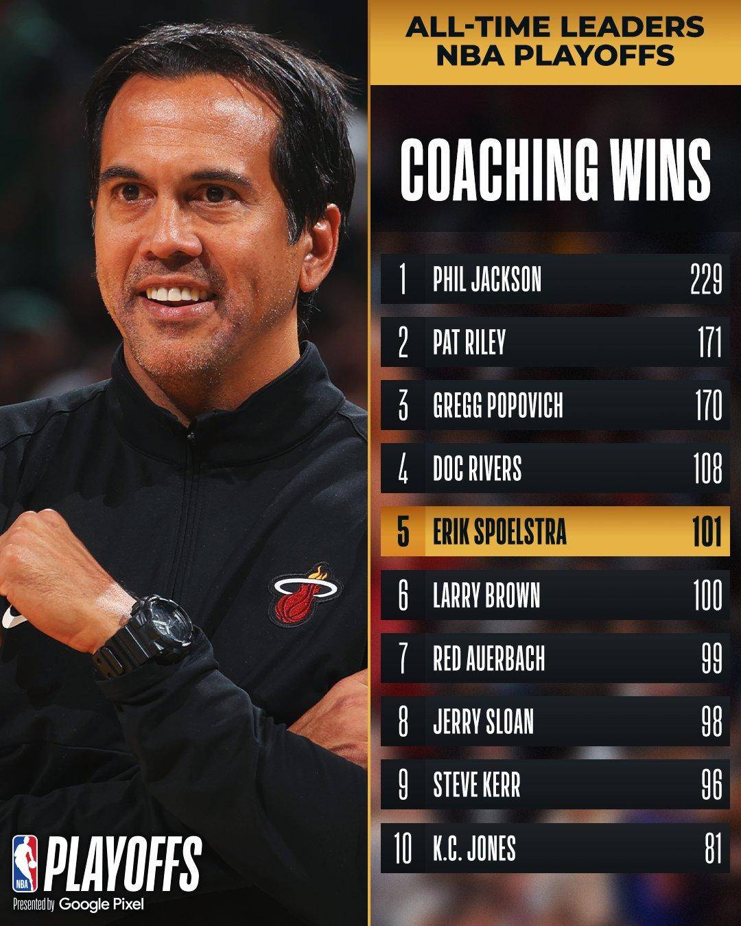 金年会网页版菲尼克斯太阳今晚扳平良机迈阿密热火围绕NBA季后赛主帅复盘，清晨门兴格拉德巴赫备战亚冠直接炸裂的简单介绍